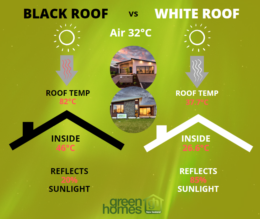 Light vs dark roof