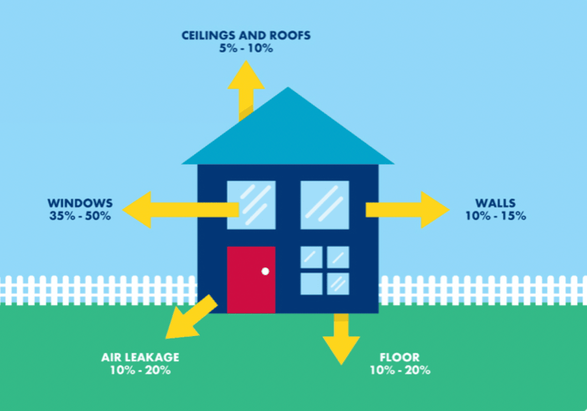 The New Building Code how will it affect you? Green Homes New Zealand
